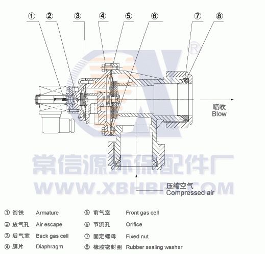 直角带螺母电磁脉冲阀结构图