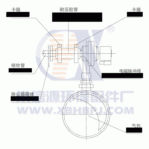 DMF-Z直角式电磁脉冲阀安装方法
